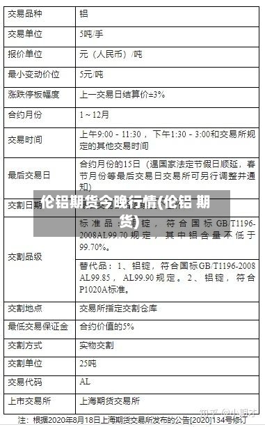 伦铝期货今晚行情(伦铝 期货)