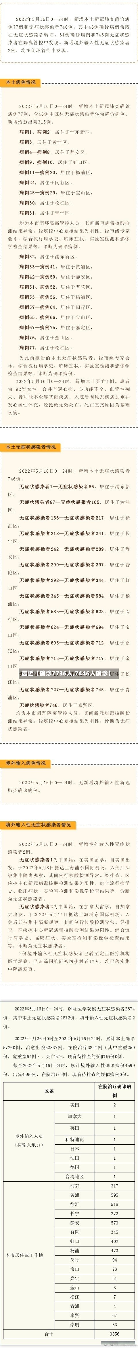 最近【确诊7736人,7446人确诊】-第2张图片