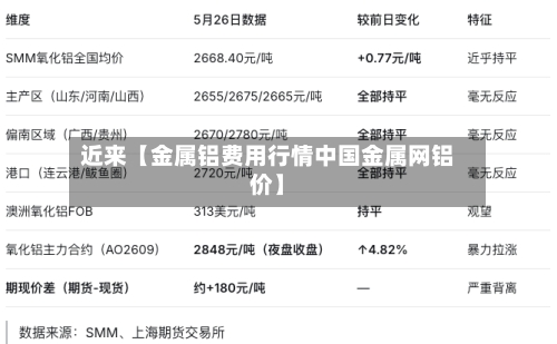 近来【金属铝费用行情中国金属网铝价】