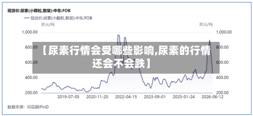 【尿素行情会受哪些影响,尿素的行情还会不会跌】-第2张图片