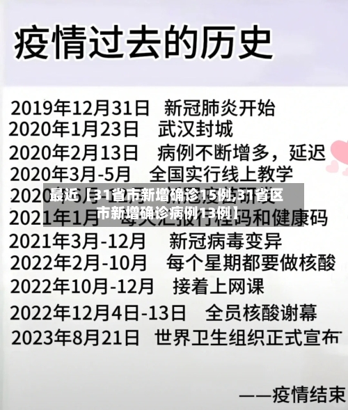 最近【31省市新增确诊15例,31省区市新增确诊病例13例】