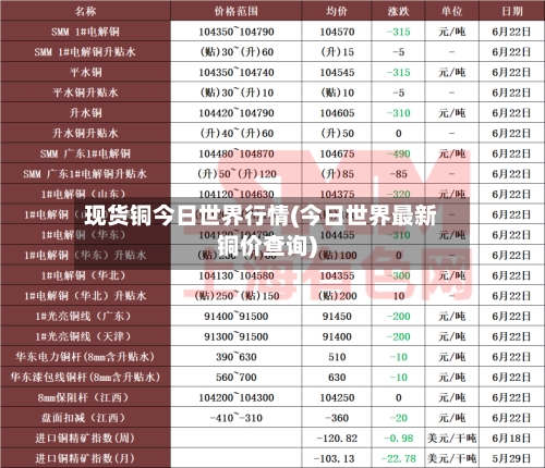 现货铜今日世界行情(今日世界最新铜价查询)