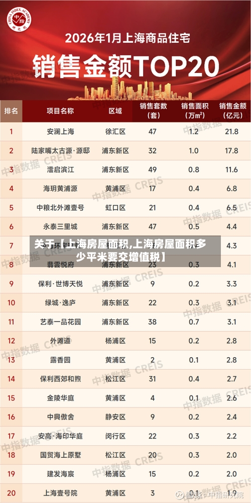 关于【上海房屋面积,上海房屋面积多少平米要交增值税】