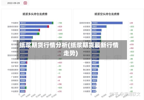 纸浆期货行情分析(纸浆期货最新行情走势)-第3张图片