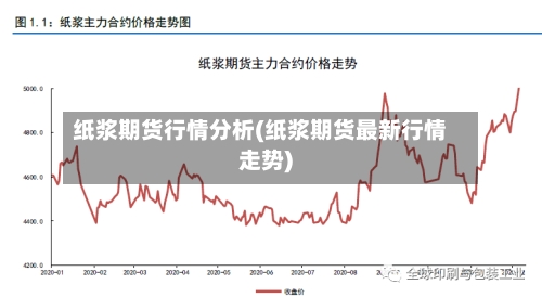 纸浆期货行情分析(纸浆期货最新行情走势)-第2张图片