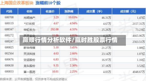 赢顺行情分析软件/赢时胜股票行情
