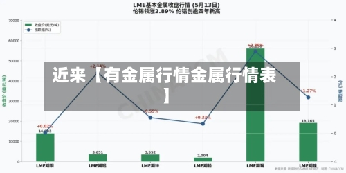 近来【有金属行情金属行情表】